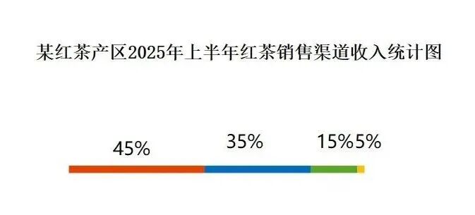 AI应用｜ 条形变扇形统计图，这也行？