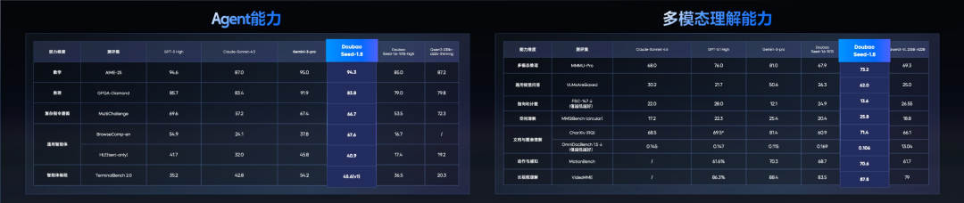 实测字节豆包1.8，我用Trae和MCP搓出了实时装修Agent