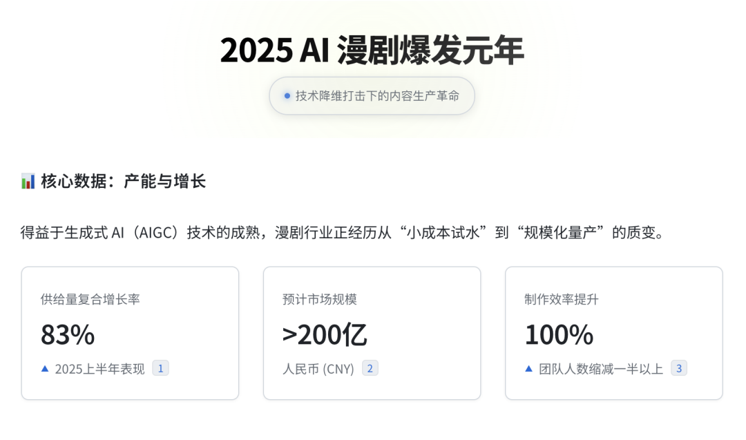 用嘴做AI 漫剧，剧荒的我用Medeo 批量出长篇