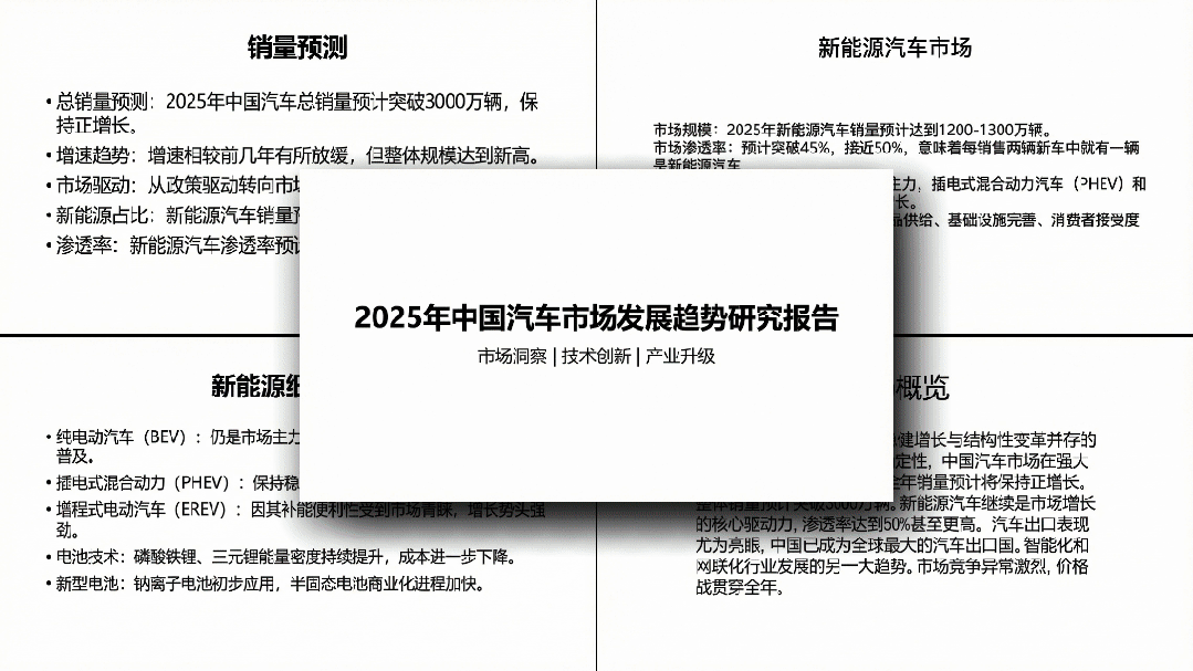 秒杀豆包、即梦？一句话生成全套王炸PPT，办公效率翻10倍！