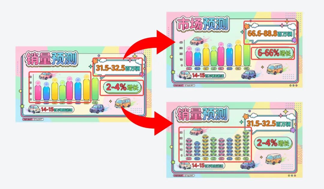 秒杀豆包、即梦？一句话生成全套王炸PPT，办公效率翻10倍！