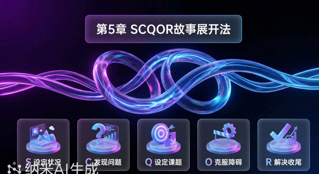 你见过一键生成动态PPT的AI工具吗？