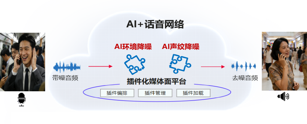 中国移动联合华为、中兴推出业界首个网络原生 AI 话音降噪能力，主观评测效果达中高端手机水平