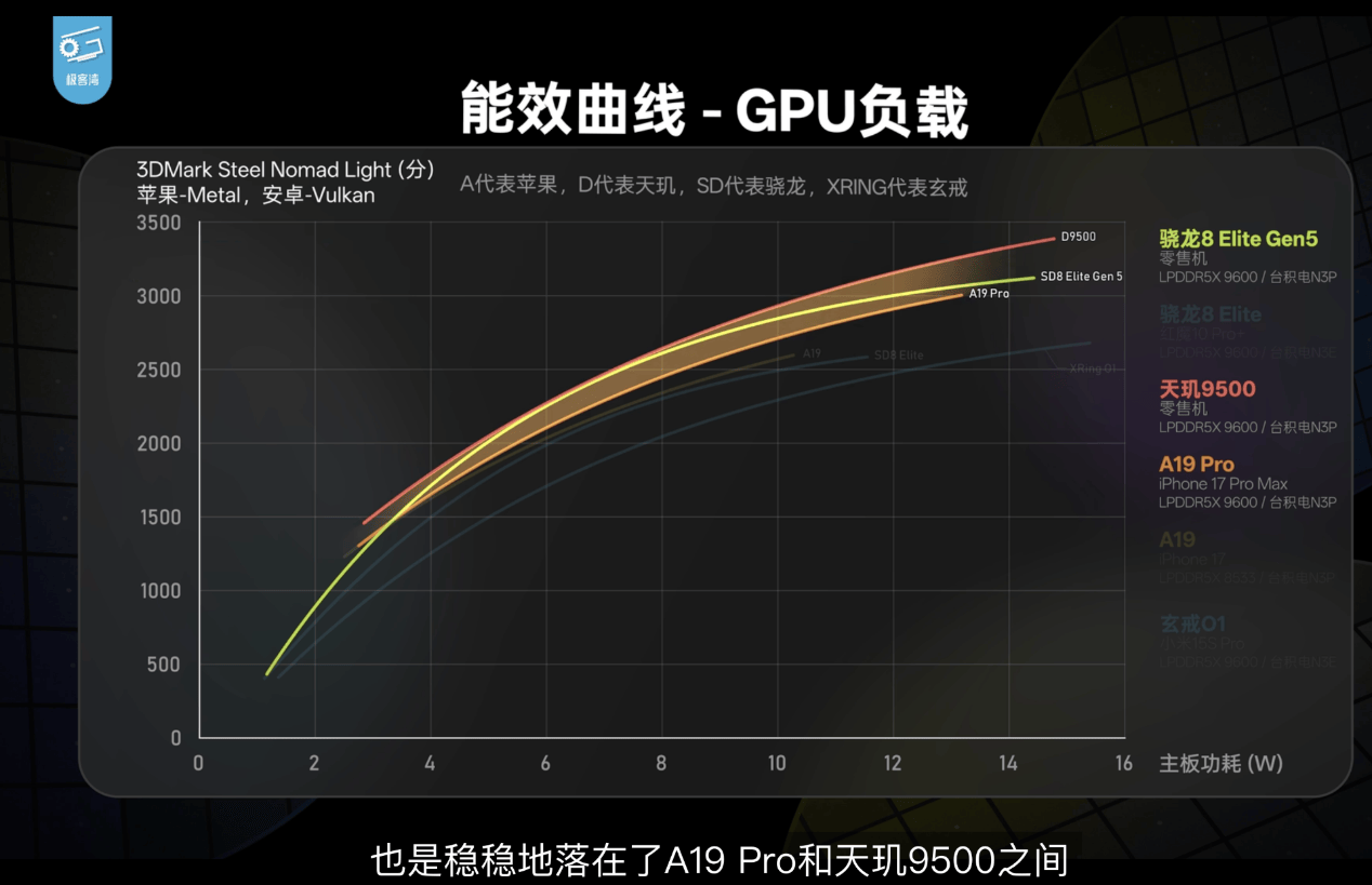 续航不只看电池：高能效才是旗舰体验的金标