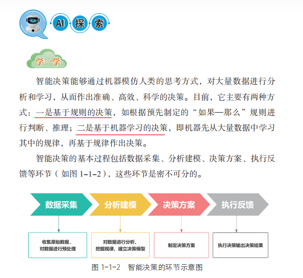 《人工智能通识》第6册培训核心解读