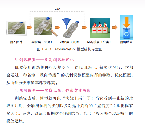 《人工智能通识》第6册培训核心解读