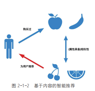 《人工智能通识》第6册培训核心解读