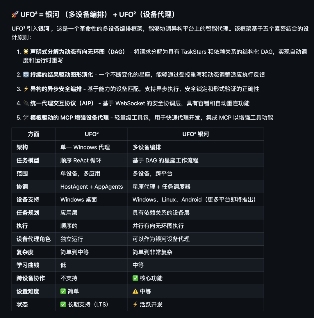 9 个 yyds 的 AI 控制电脑 GitHub 开源项目。