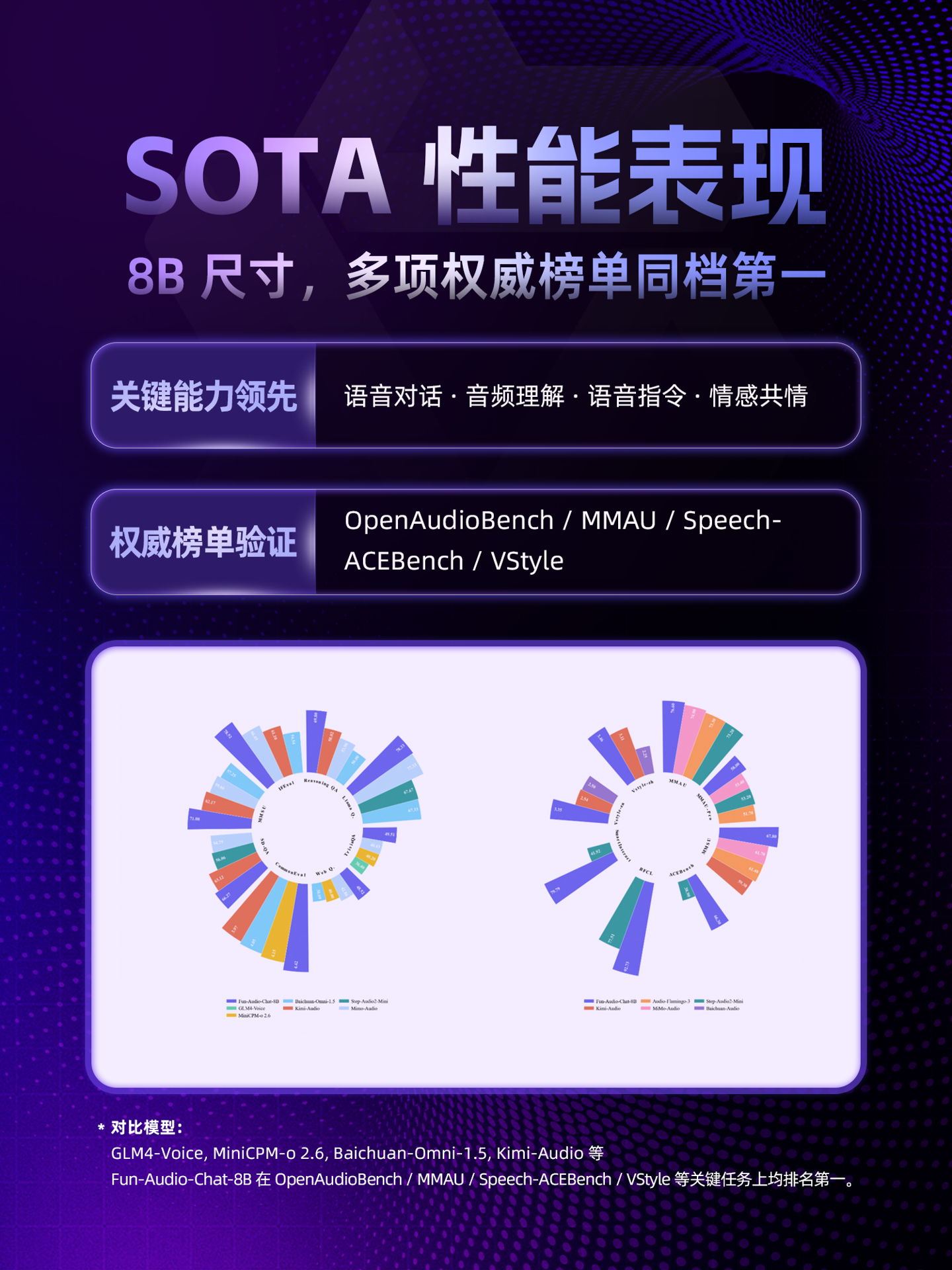 阿里通义发布端到端语音交互模型 Fun-Audio-Chat，能猜出你的心情