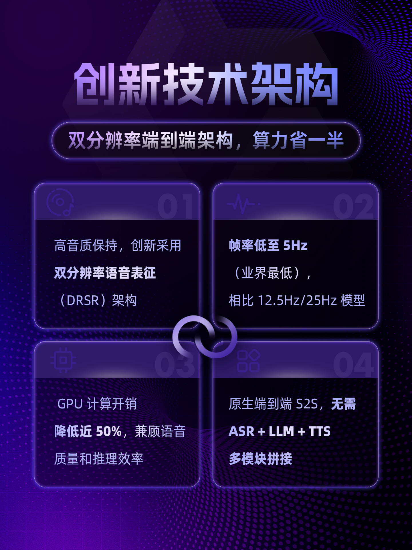 阿里通义发布端到端语音交互模型 Fun-Audio-Chat，能猜出你的心情