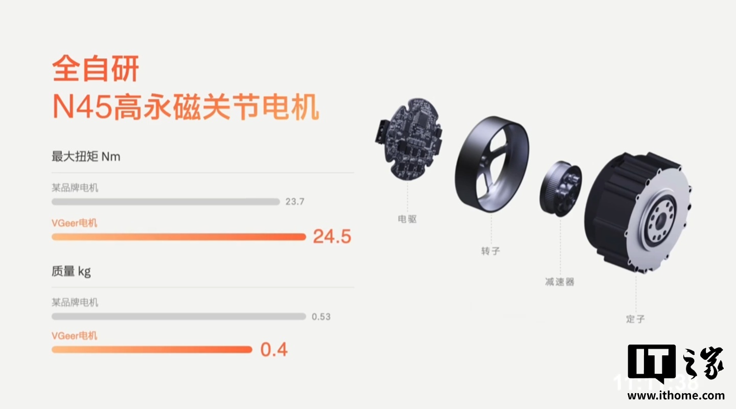 全球首款无需遥控的智能机器狗：维他动力“大头 BoBo”发布，128T 最强算力，售价不到 1 万元