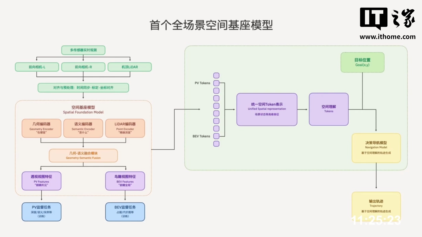 全球首款无需遥控的智能机器狗：维他动力“大头 BoBo”发布，128T 最强算力，售价不到 1 万元