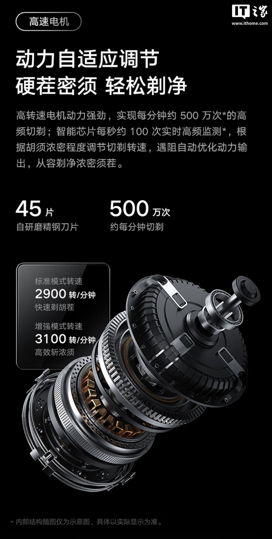 小米米家电动剃须刀 Pro 开售：双环锁须结构、微珠导须刀头，优惠到手价 398.65 元