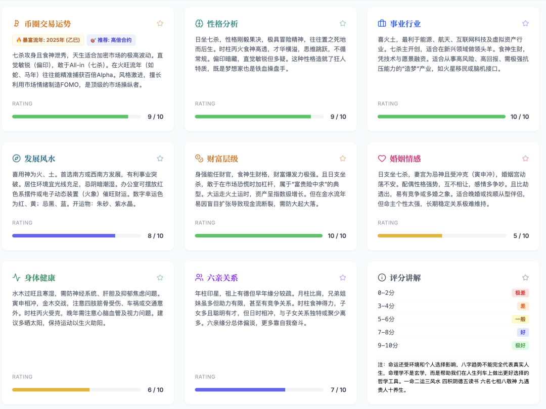 最近爆火的人生K线！GitHub 上有开源，真的太有趣了。
