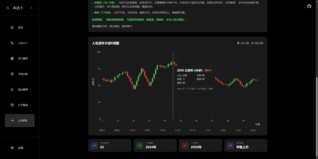 最近爆火的人生K线！GitHub 上有开源，真的太有趣了。
