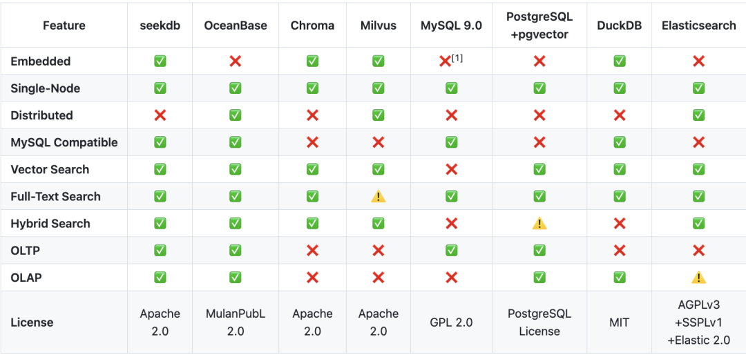 都2026了，我们离低成本搭个本地多模态知识库还有多远？