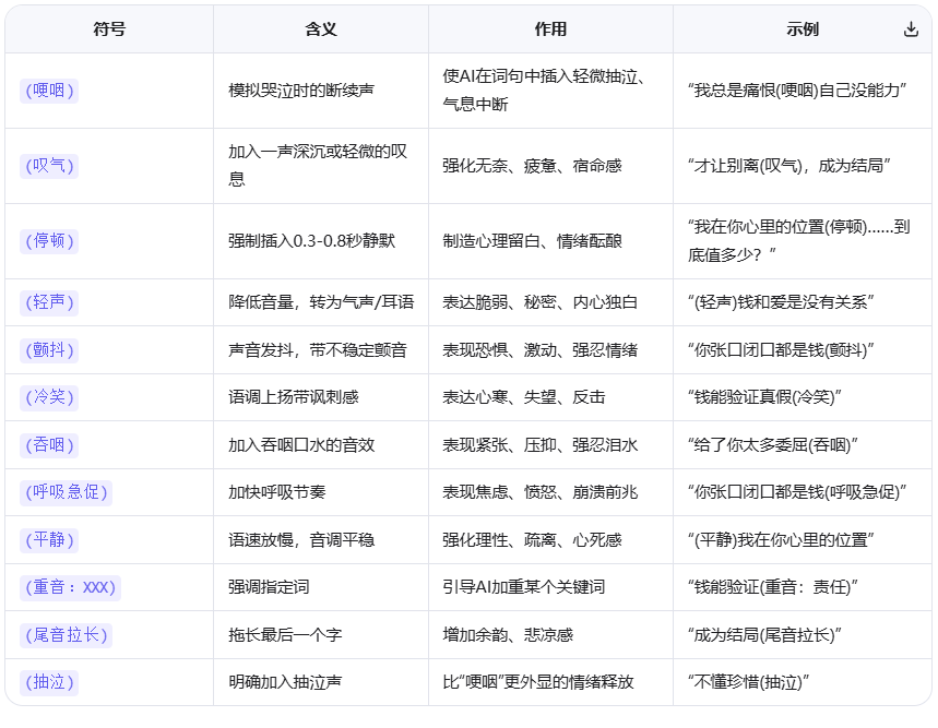 太狠了！AI复刻情感对话，单条视频是获赞31万（附分镜提示词）