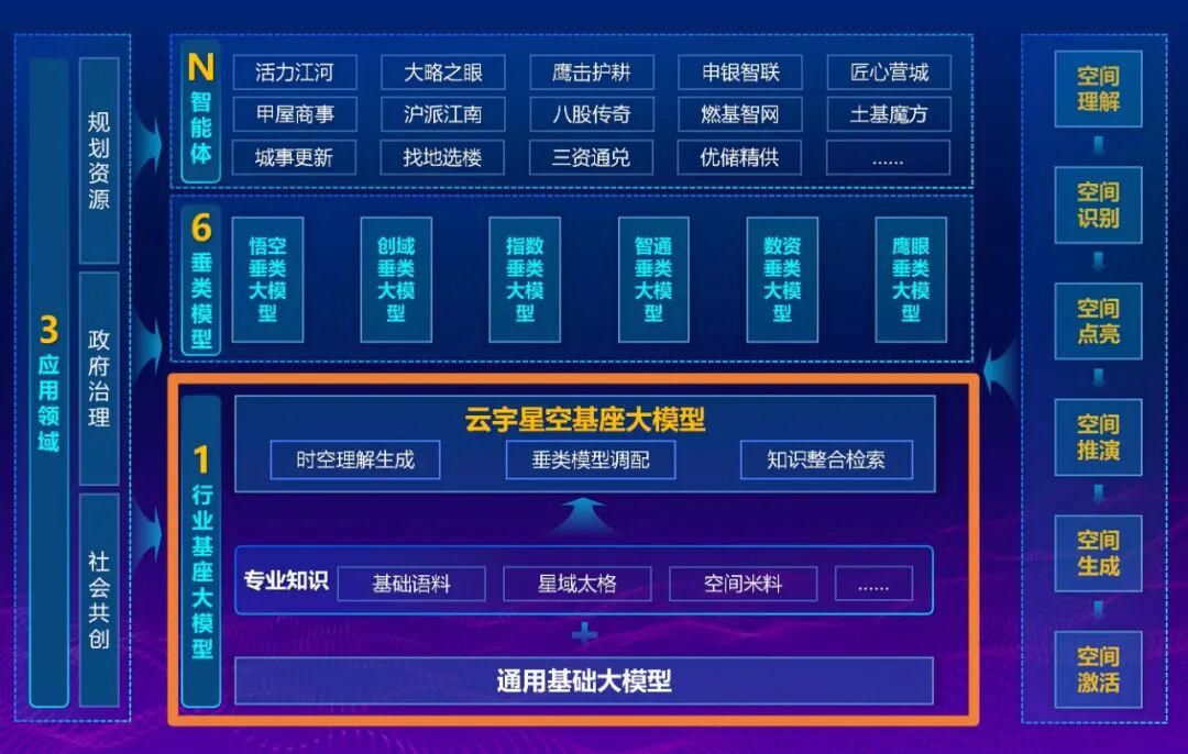 全国首个：上海与商汤发布规划资源 AI 基础大模型，能查地块、看图纸、辅助决策