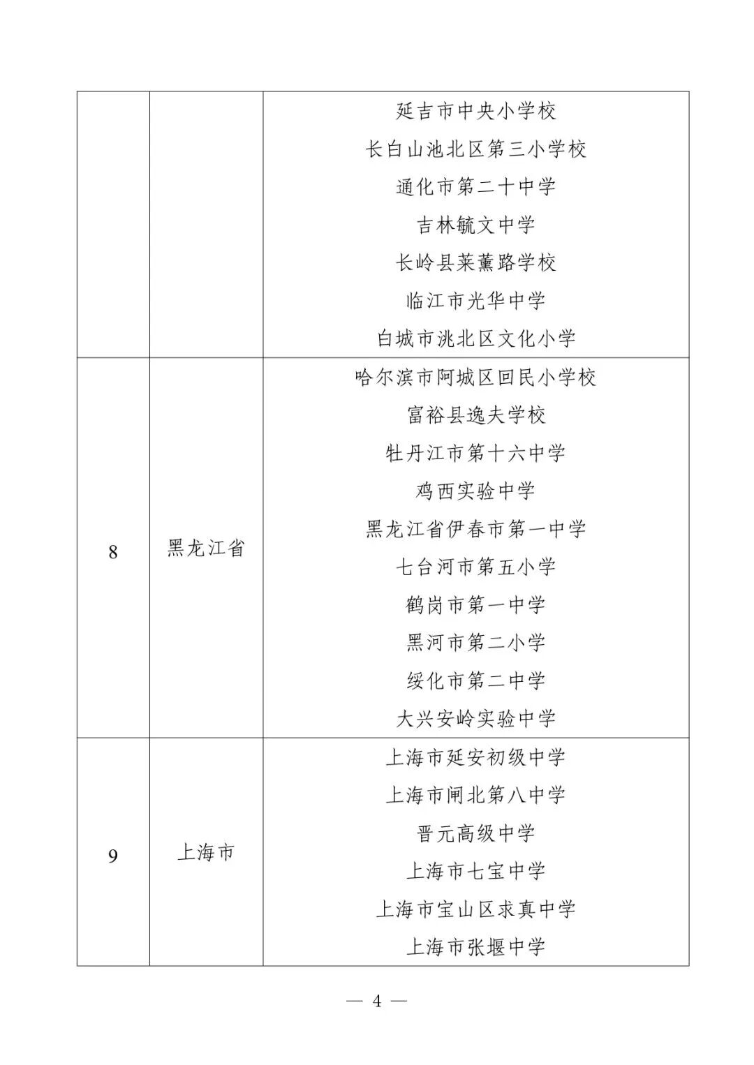 325个！教育部公布第二批中小学人工智能教育基地名单