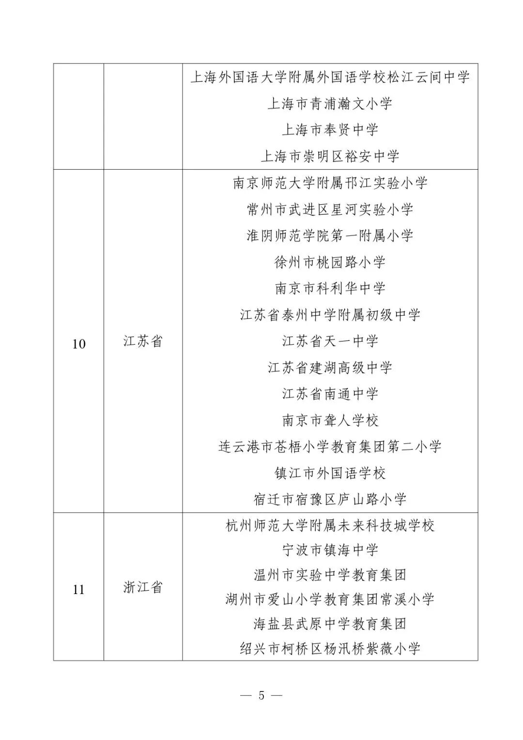 325个！教育部公布第二批中小学人工智能教育基地名单