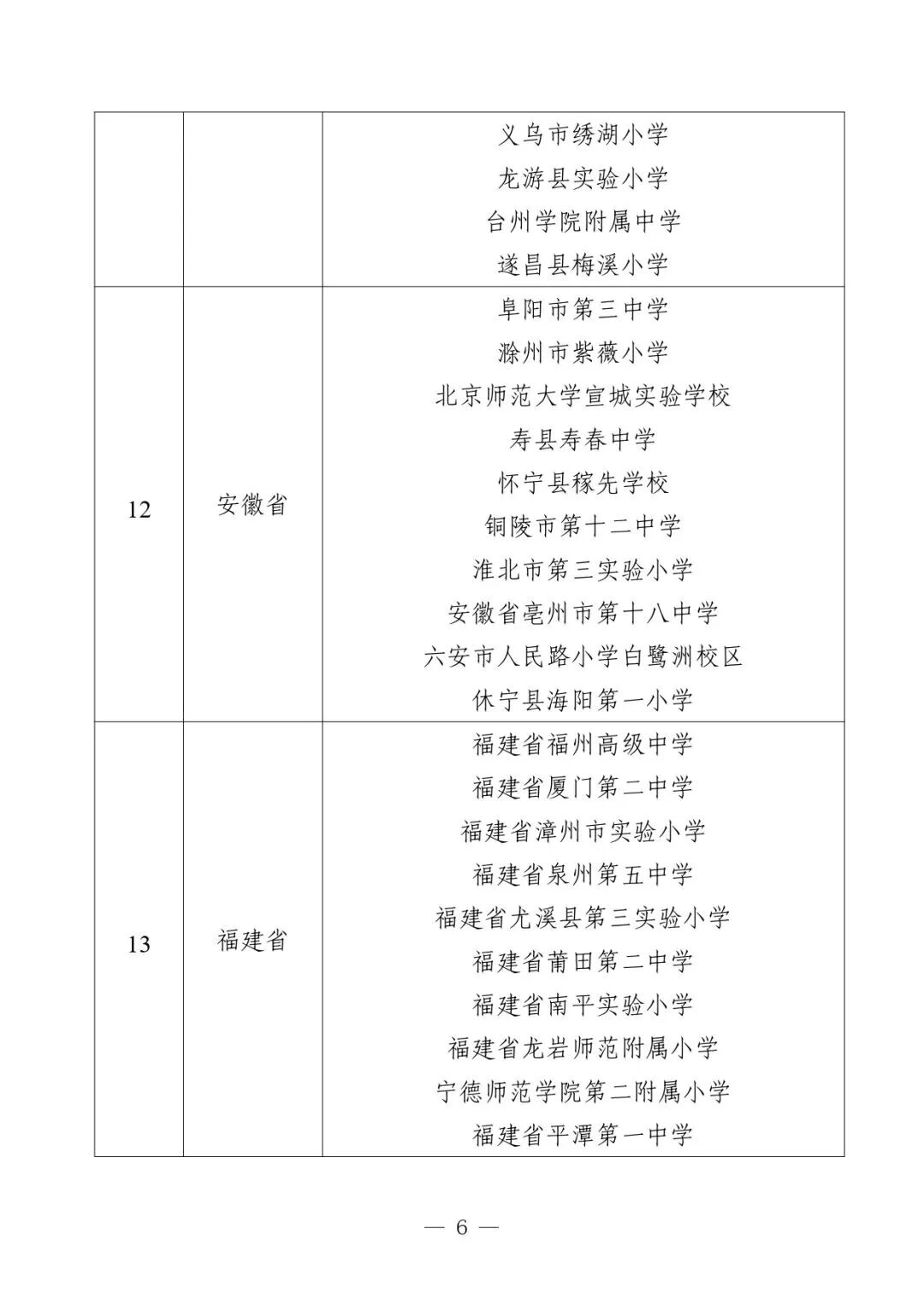 325个！教育部公布第二批中小学人工智能教育基地名单