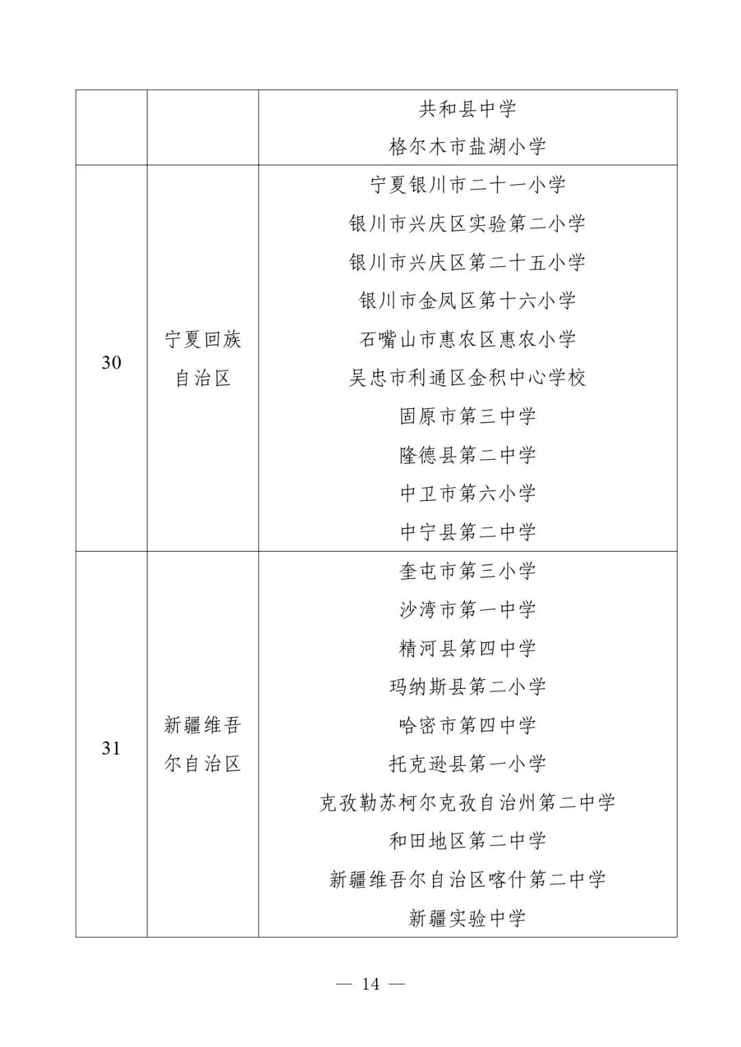 325个！教育部公布第二批中小学人工智能教育基地名单
