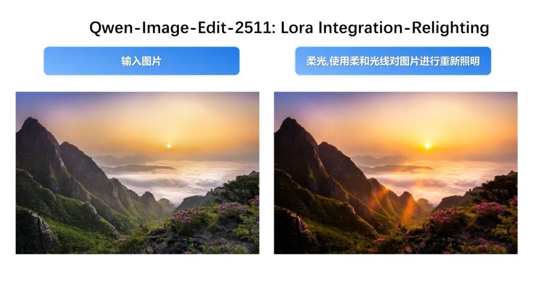 阿里通义 Qwen-lmage-Edit-2511 图像编辑 AI 模型开源，支持两人隔空“合照”