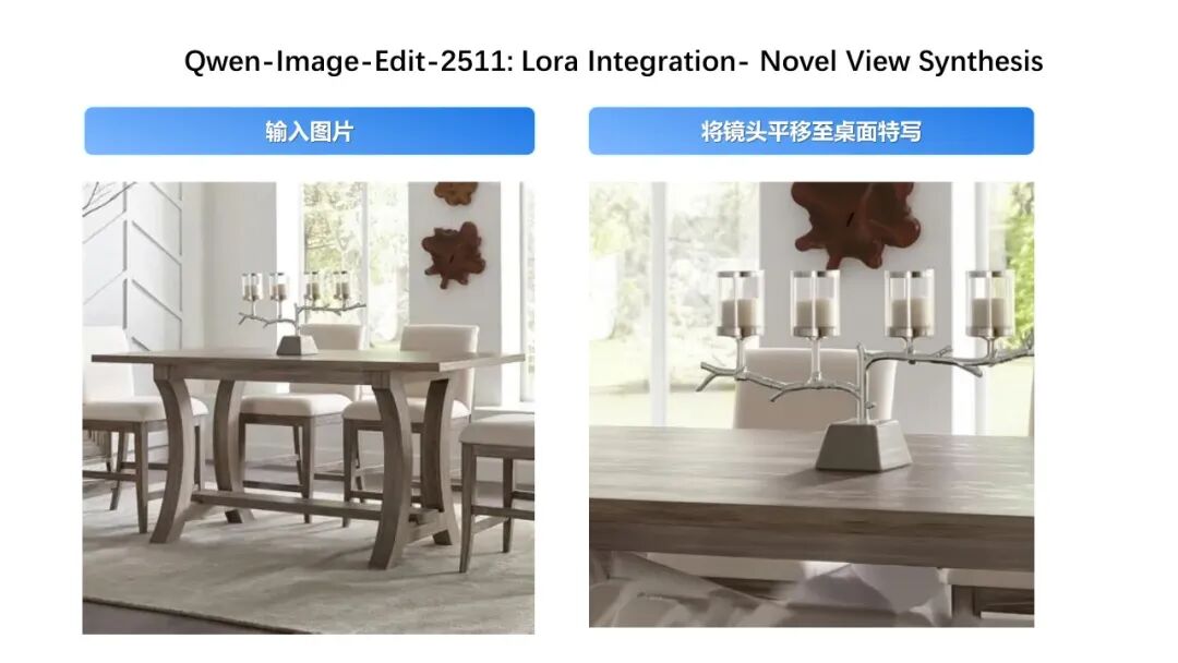 阿里通义 Qwen-lmage-Edit-2511 图像编辑 AI 模型开源，支持两人隔空“合照”