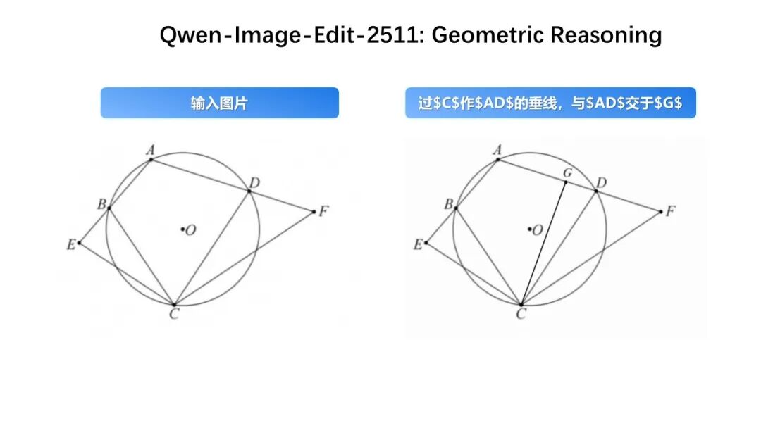 阿里通义 Qwen-lmage-Edit-2511 图像编辑 AI 模型开源，支持两人隔空“合照”