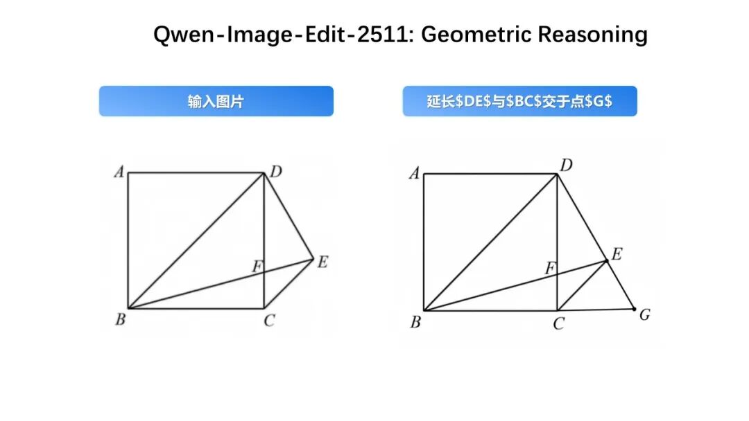 阿里通义 Qwen-lmage-Edit-2511 图像编辑 AI 模型开源，支持两人隔空“合照”