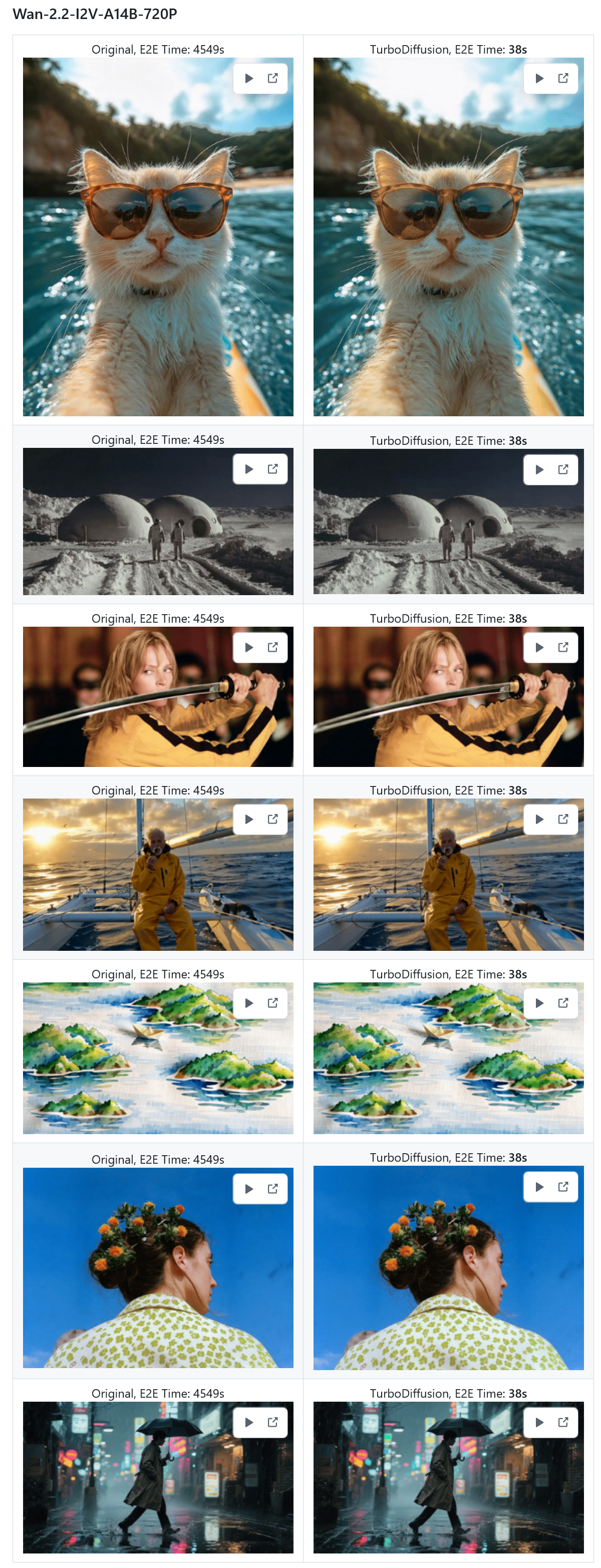 清华开源 TurboDiffusion：AI 视频生成最高提速 200 倍，单张 RTX 5090 秒出大片