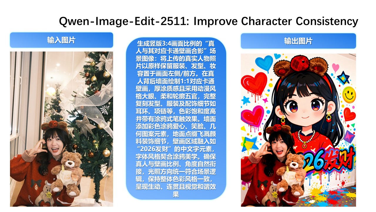 修图 AI 模型 Qwen-Image-Edit-2511 开源上线：提升角色一致性、增强几何推理