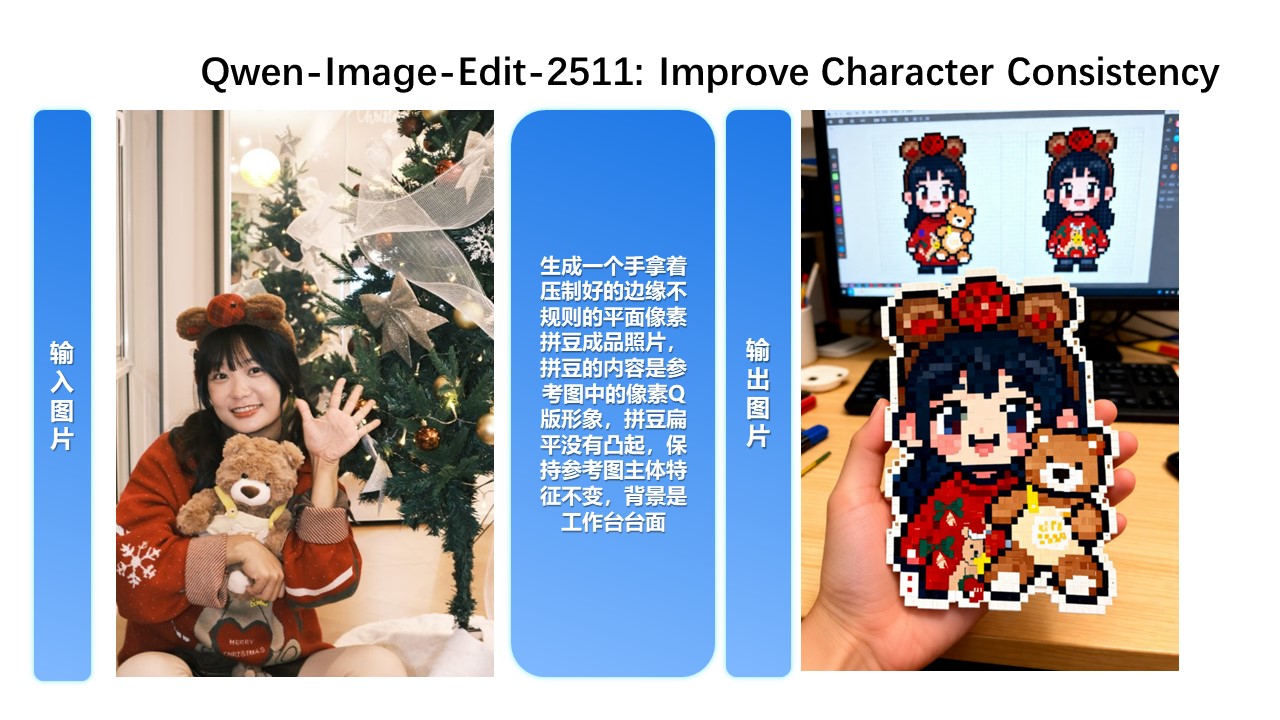 修图 AI 模型 Qwen-Image-Edit-2511 开源上线：提升角色一致性、增强几何推理
