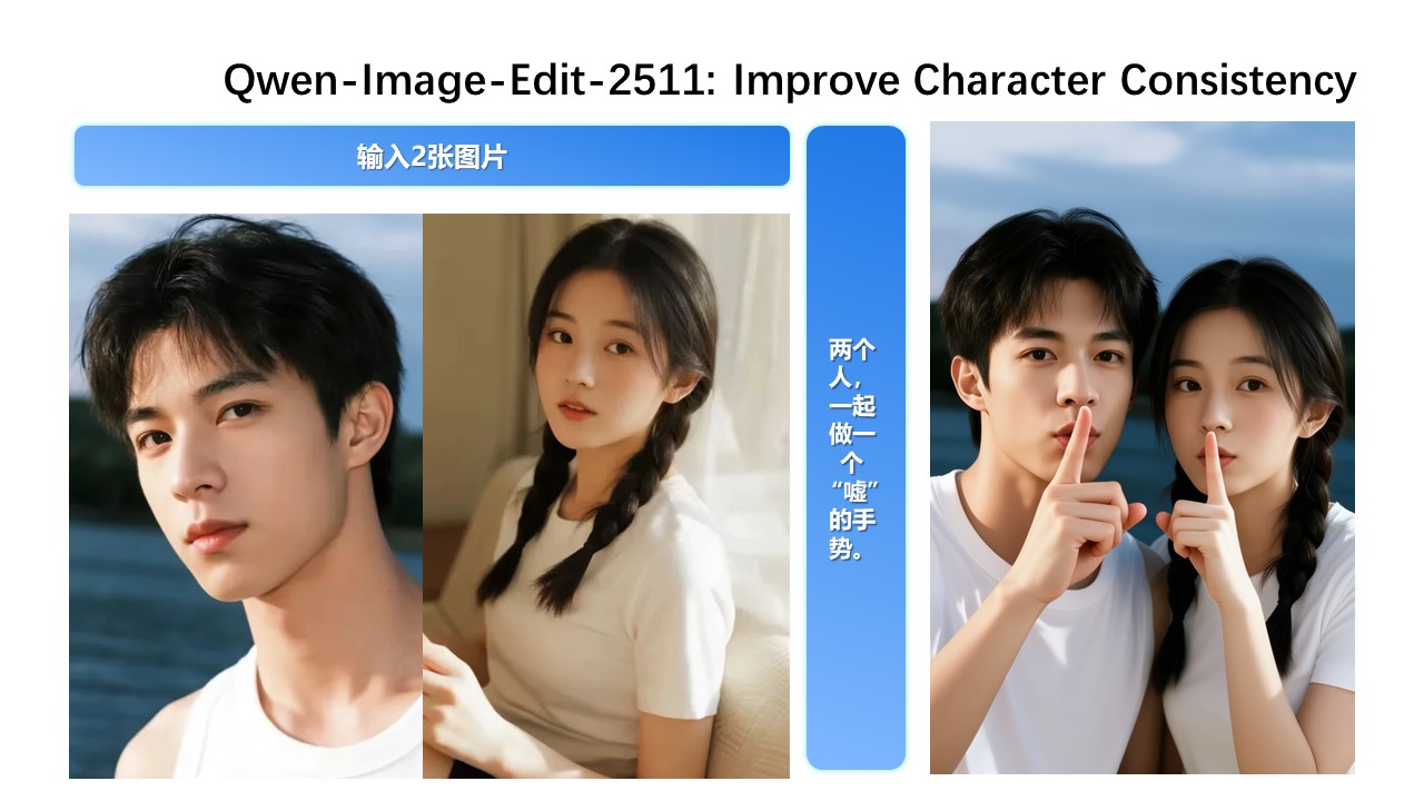 修图 AI 模型 Qwen-Image-Edit-2511 开源上线：提升角色一致性、增强几何推理