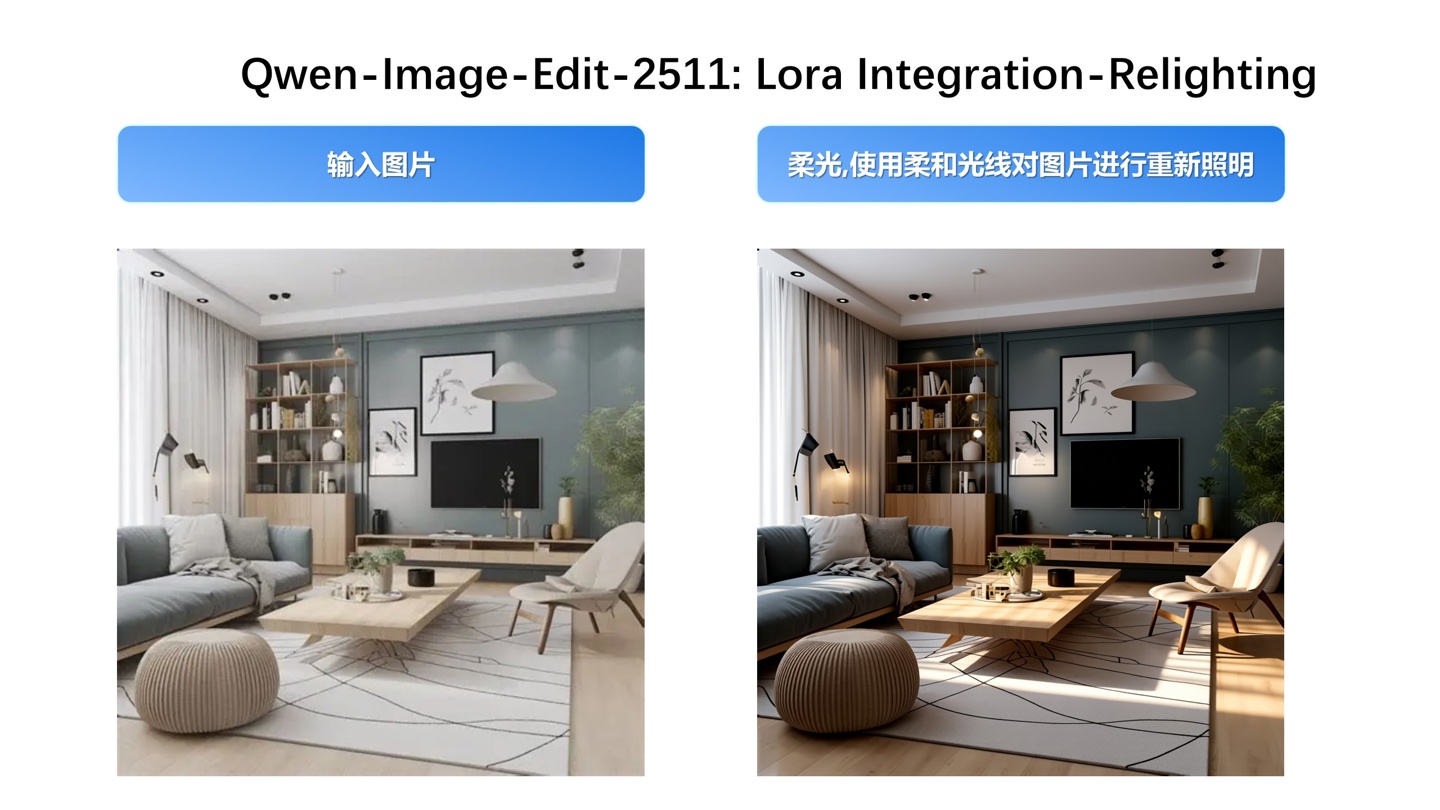 修图 AI 模型 Qwen-Image-Edit-2511 开源上线：提升角色一致性、增强几何推理