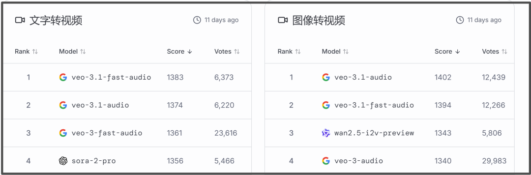 走进Google“实验室”——Flow，最好的AI出图精准修改