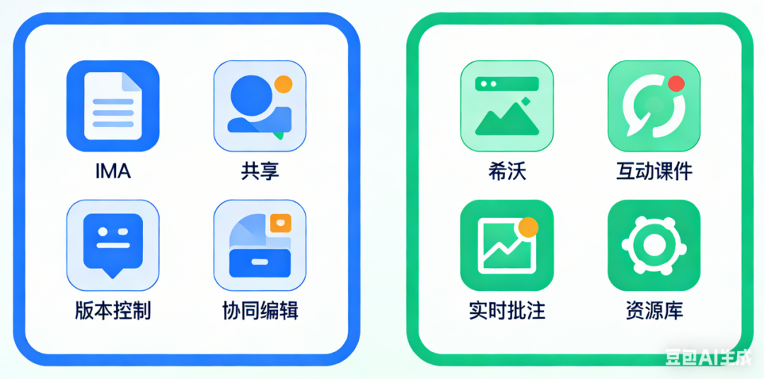 IMA与希沃集体备课功能对比分析