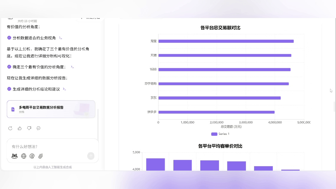 年终总结PPT太难？我把它交给了AI