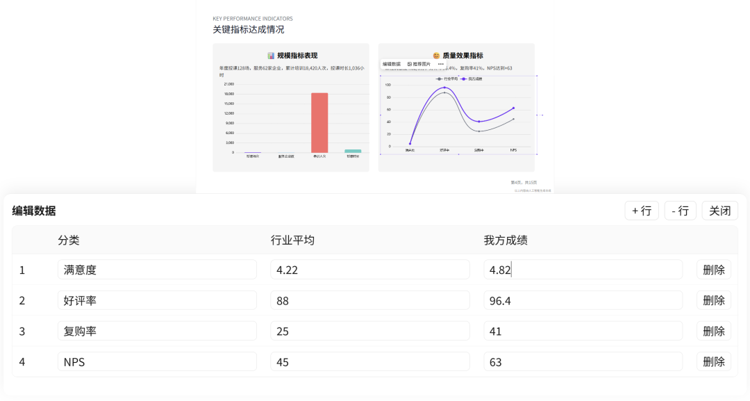 年终总结PPT太难？我把它交给了AI