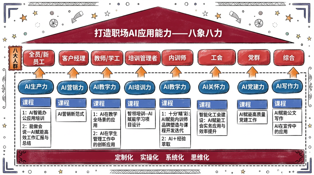 最好的2026新年礼，是学会AI后的自己