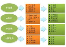 [科普中国]-教育游戏