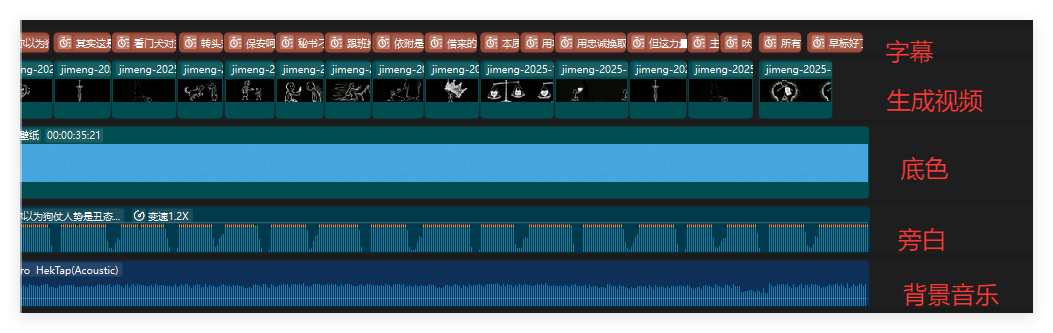 太猛了！25条作品收获5728万播放，用AI做人间真理爆款视频（附保姆级教程）