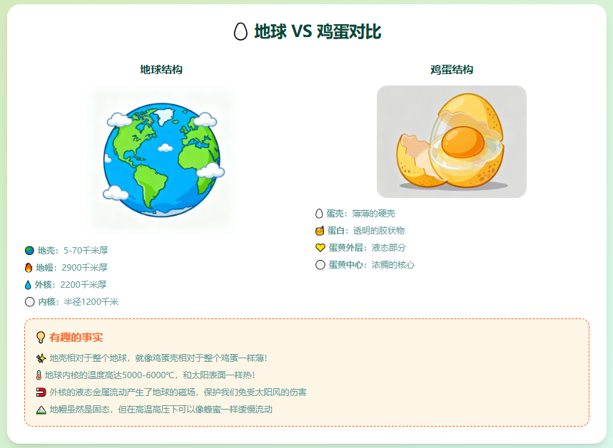 【Ai进阶指南典藏版】7种方法+35个实例，让Ai成为你的教学得力助手​(附所有实例模板)