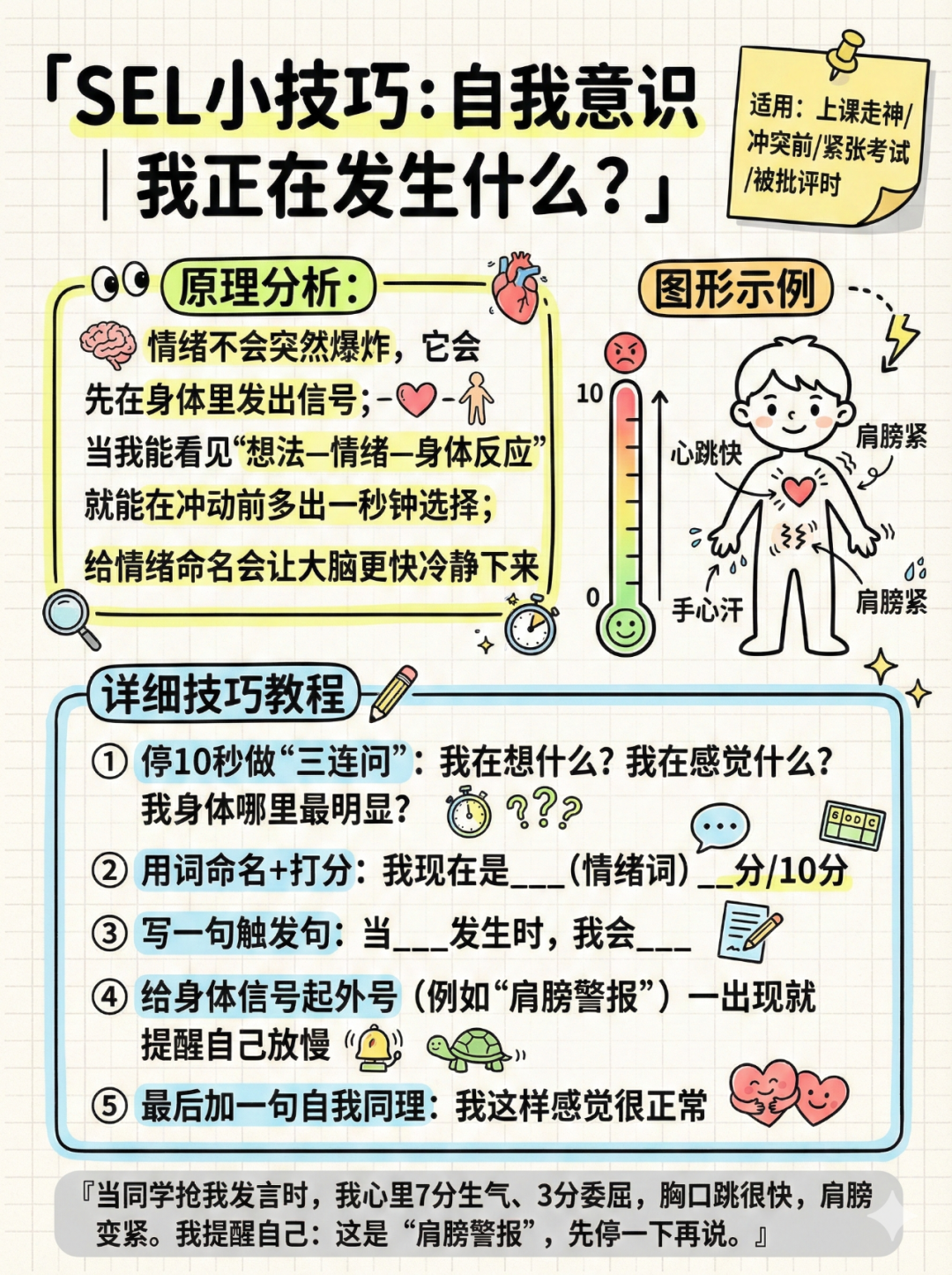 当SEL遇上AI：如何10分钟搞定一套高质量可视化专业挂图？