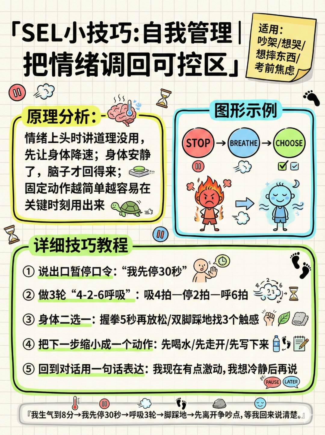 当SEL遇上AI：如何10分钟搞定一套高质量可视化专业挂图？