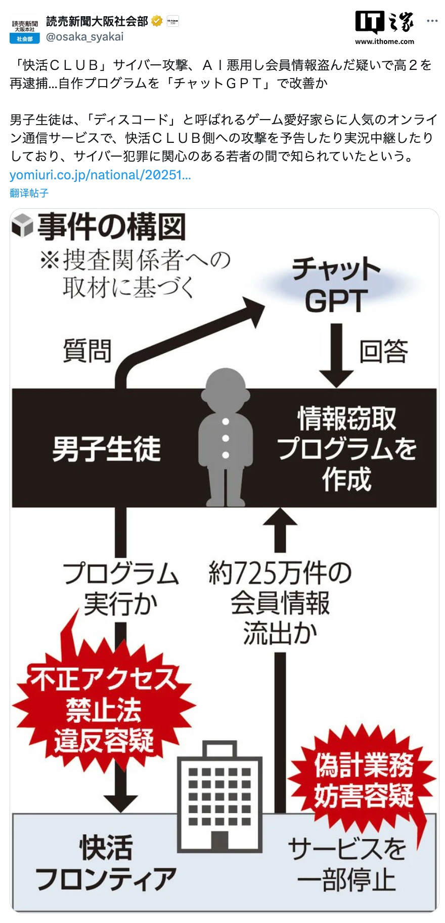17 岁少年利用 ChatGPT 编写恶意程序，窃取日本最大网咖 725 万会员信息
