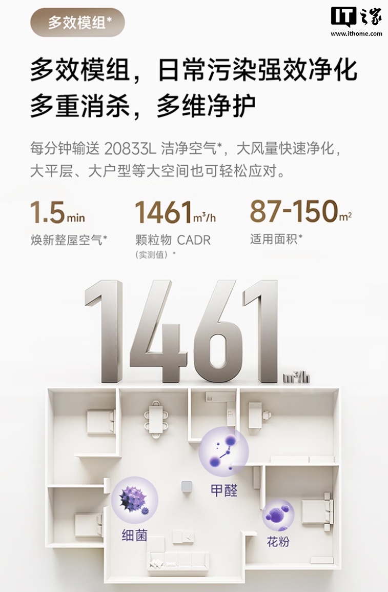 小米米家空气净化器 6 Pro 发布：升级双芯双架构、复合净化矩阵，首发 2399 元