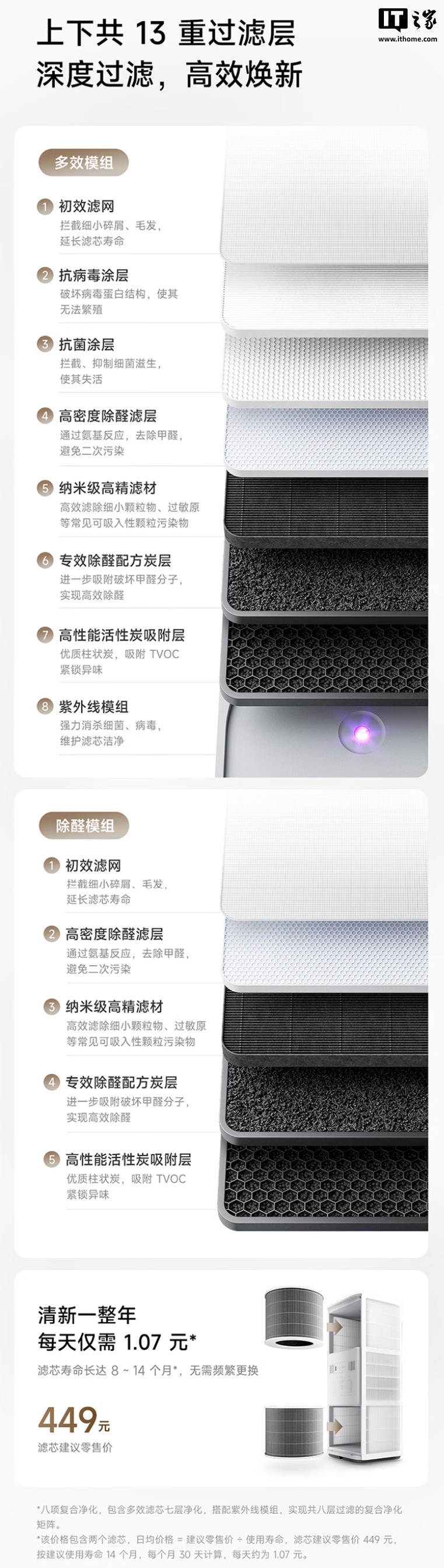 小米米家空气净化器 6 Pro 发布：升级双芯双架构、复合净化矩阵，首发 2399 元