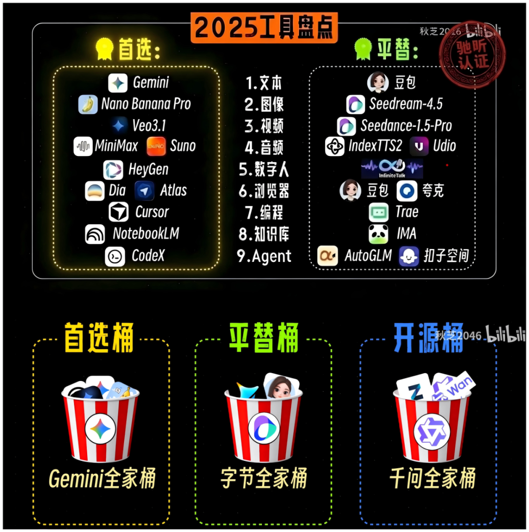 2025年AI工具盘点+推荐