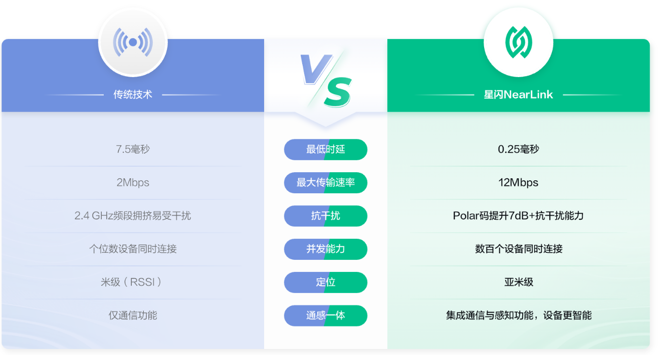 用 tudoo Tbox AI 主机“玩电视”背后，星闪又发力了